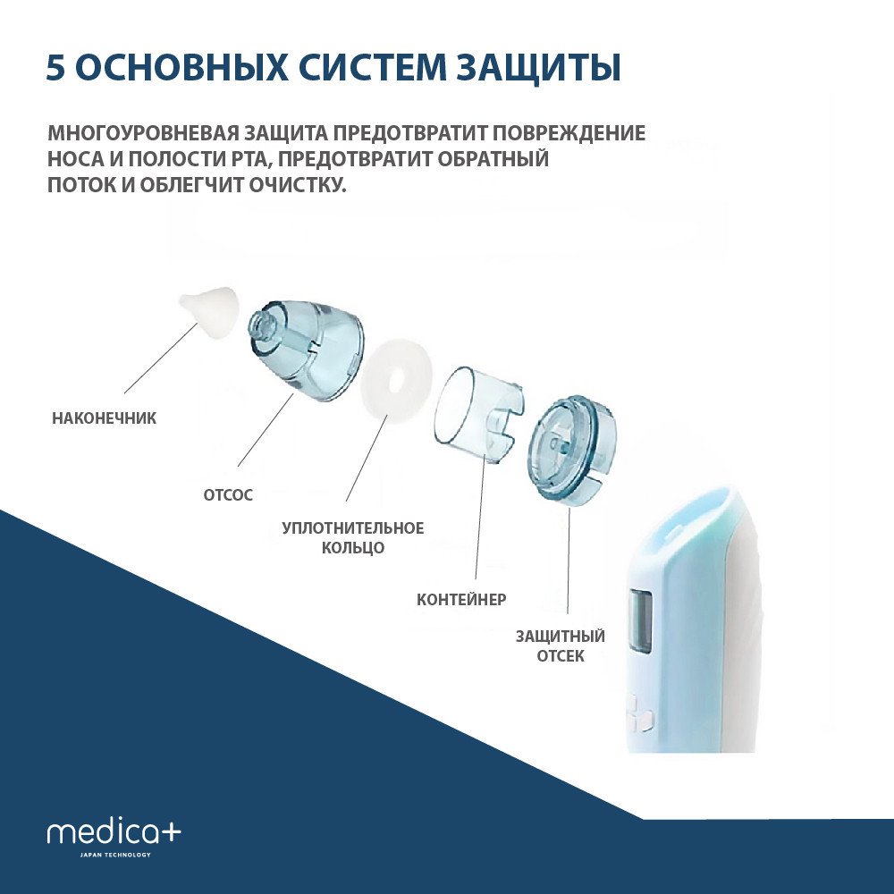Назальный аспиратор (соплеотсос) Medica+ Nose Cleaner 7.0