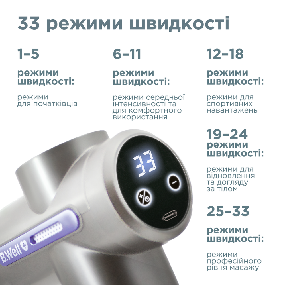 Перкуссионный электромассажер B.Well MED-450