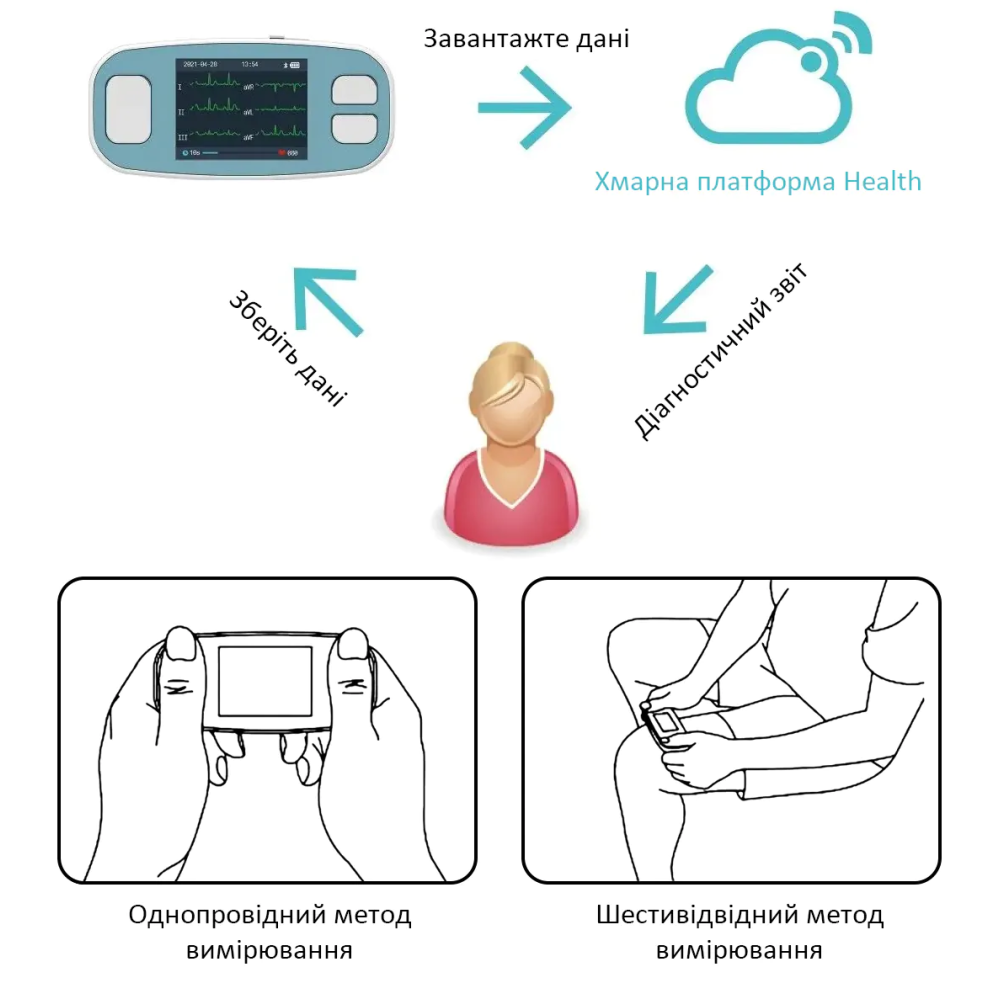 Портативный ЭКГ-аппарат Heaco PM20