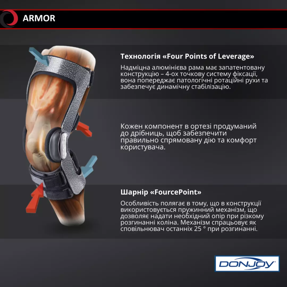 Ортез для коліна DJO Global Armor FP ACL STD