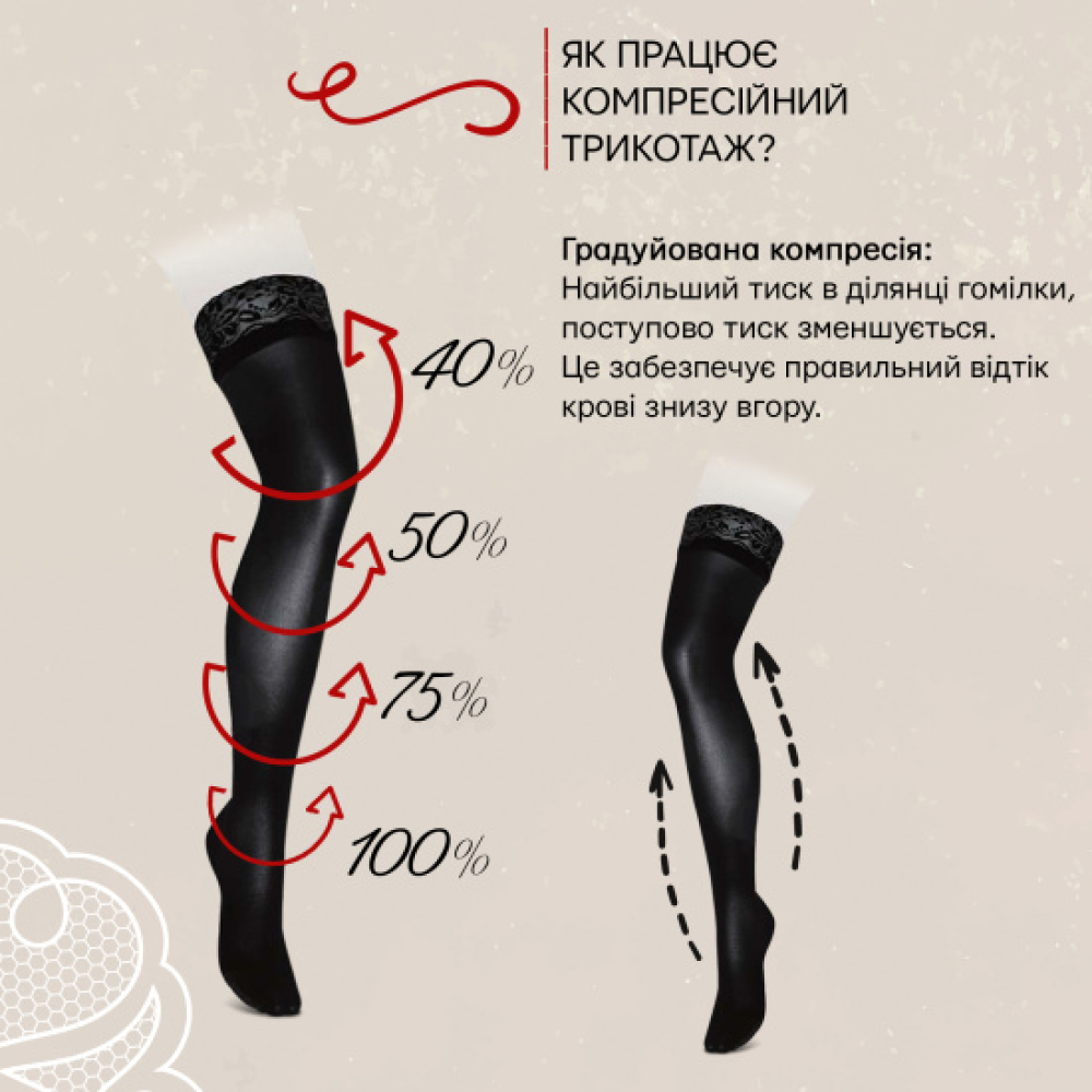 Чулки компрессионные медицинские, с открытым мыском, 2 класс Veinax Microtranse 829