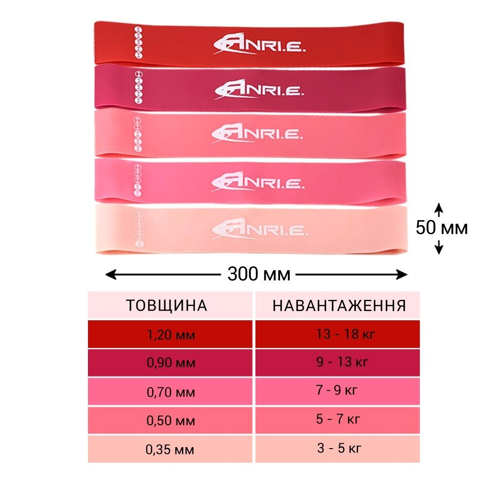 Гумки для Фітнесу Латексні ANRI.E. (5 шт.)
