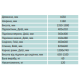 Крісло медичне багатофункціональне Ортопед КМе-01