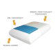 Подушка ортопедична з охолоджувальним гелем Qmed Comfort Gel Pillow