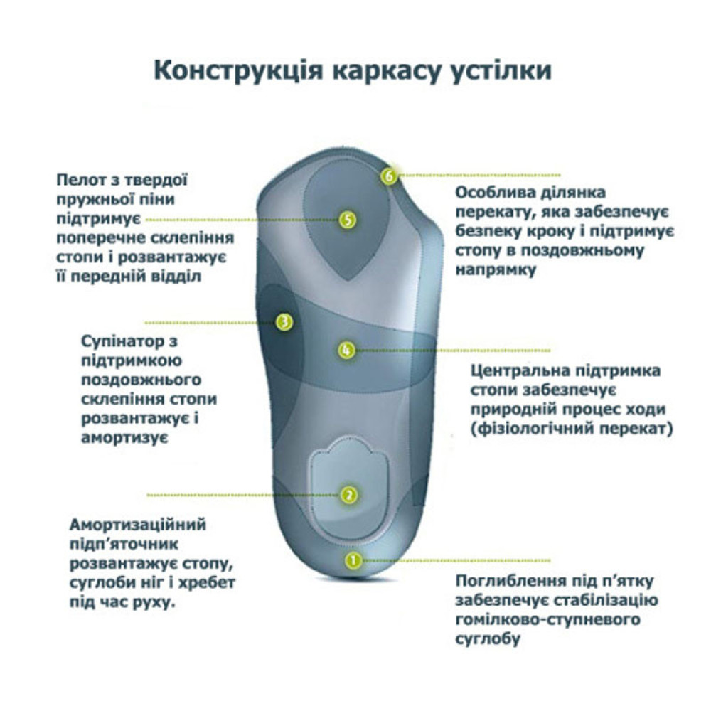 Ортопедические стельки Bergal Soft Luxury 87069