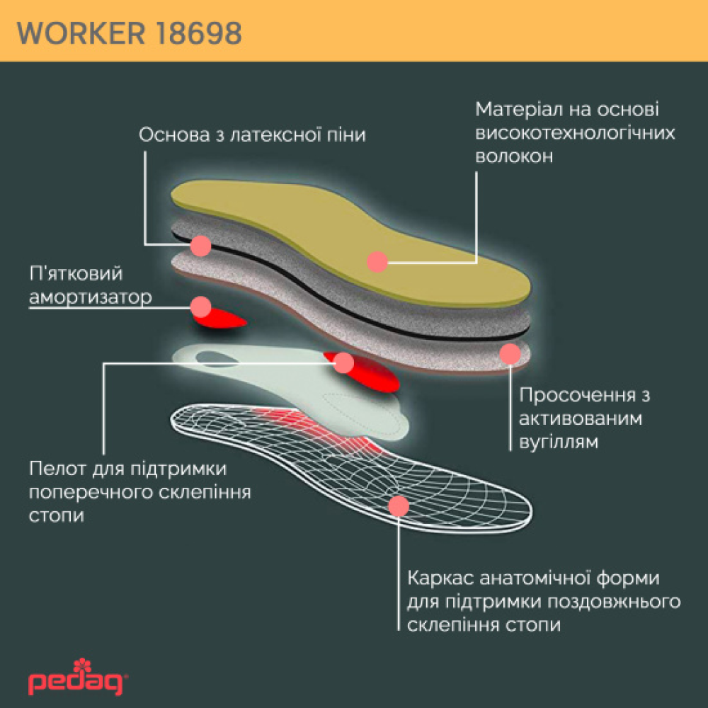 Ортопедическая каркасная стелька-супинатор для закрытой обуви Worker Pedag 18698