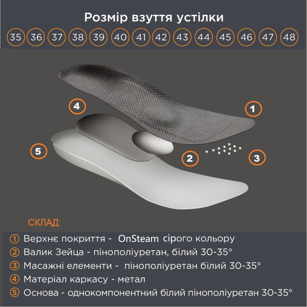 Устілки ортопедичні амортизувальні Преміум OrtoMed OMP-974