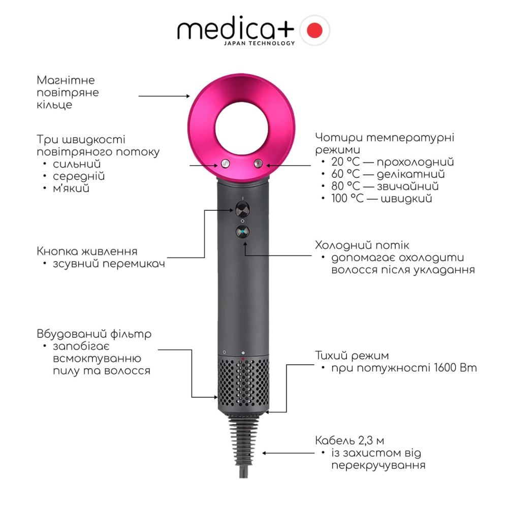Професійний фен для волосся з 5 насадками і кейсом Medica+ Hair Pro Blue