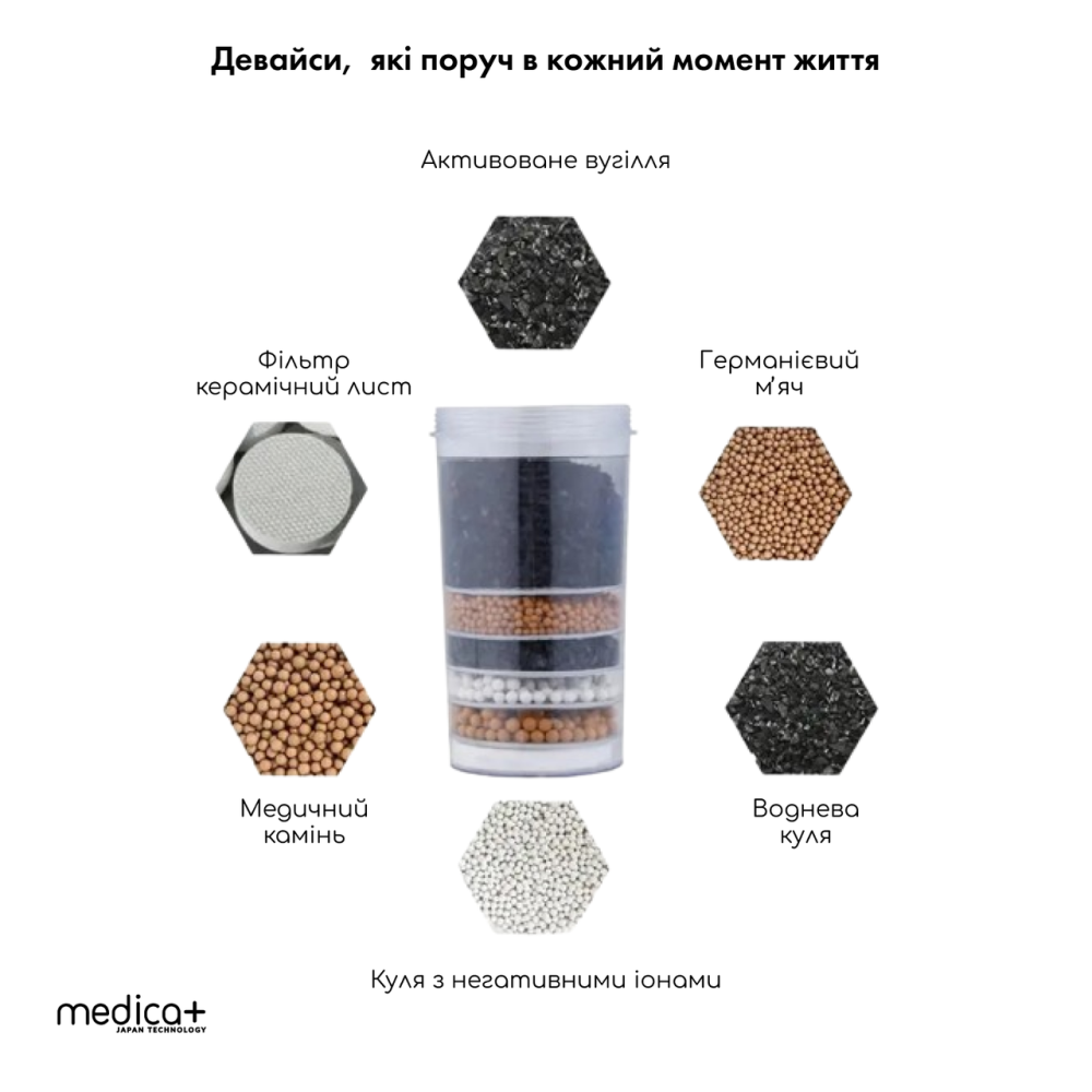 Фільтр для води 14 л Medica+ FreshWater 10X
