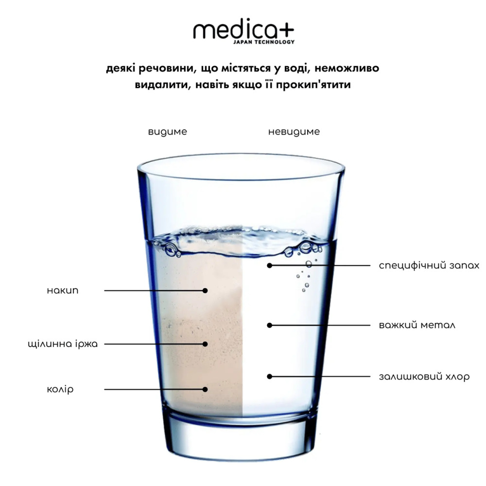 Фильтр-кувшин для воды 2,4 л Medica+