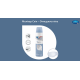 Очищающая пена MoliCare Skin 400 мл