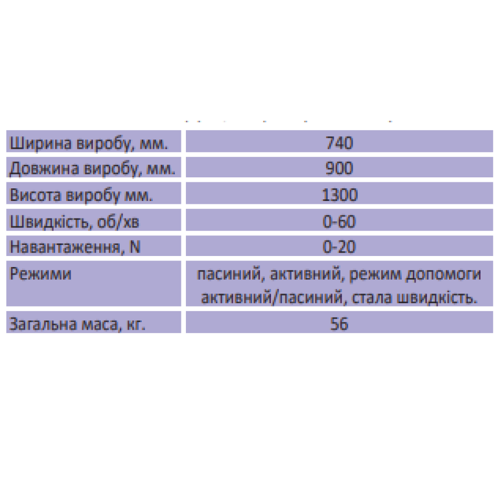 Приліжковий активно-пасивний велотренажер (мотомед для рук) Ортопед ZEPU K2000D