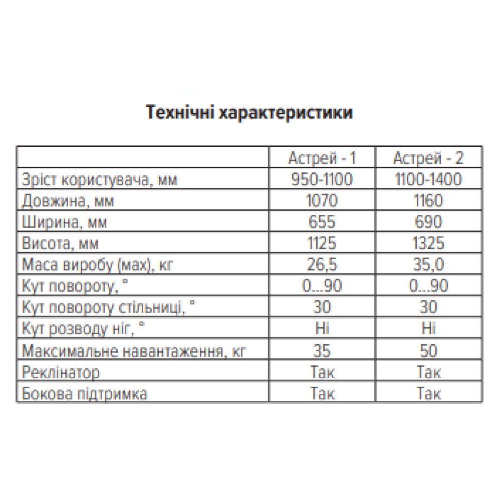 Вертикалізатор ортопедичний Ортопед "Астрей-1"