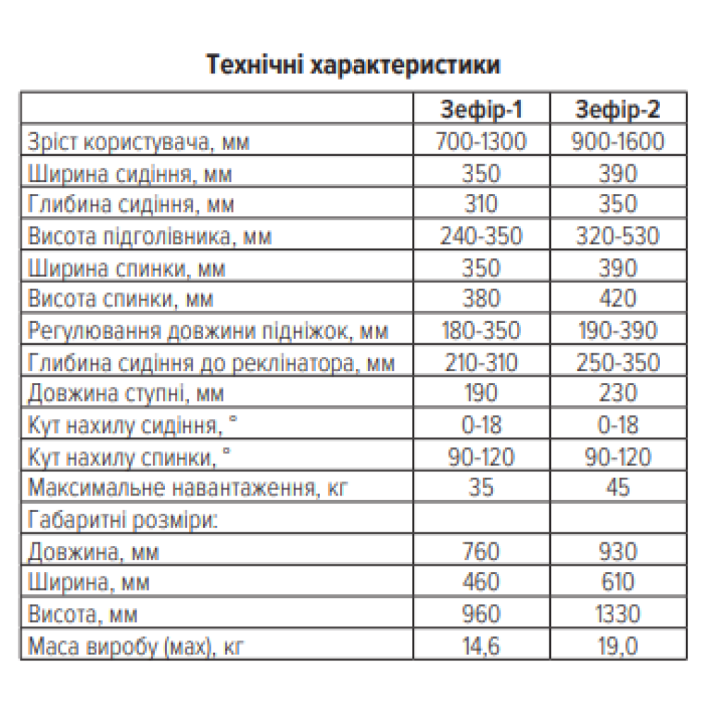 Стіл-парта з елементами фіксування тулуба Ортопед "Зефір-1"