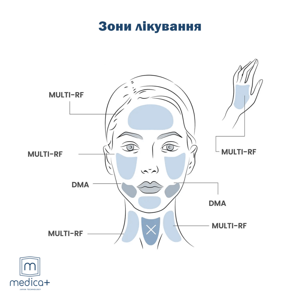 Микротоковый лифтинг-масажер для лица Medica+ Skin Lifting 7.0 Pink (EMS+LED)