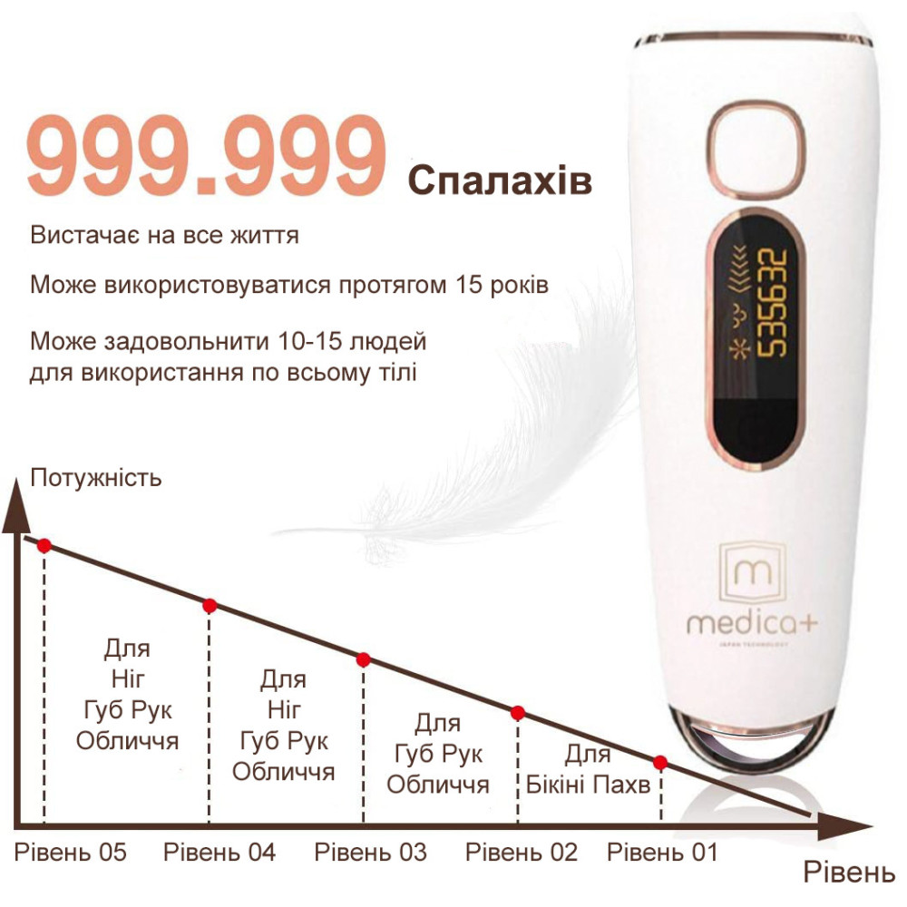 Фотоэпиялтор Medica+ Haircleaner 5.0