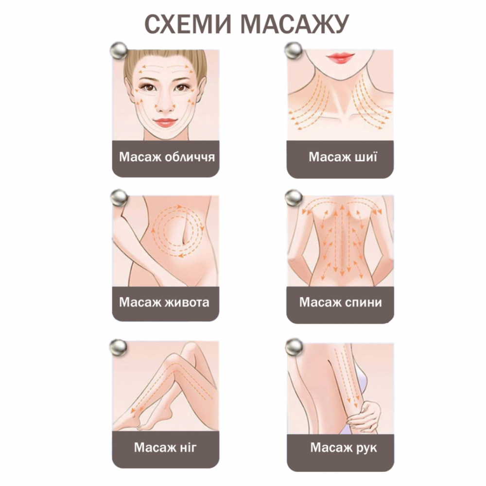 Мікрострумовий ліфтинг-масажер для тіла Medica+ Skin Lifting 5.0
