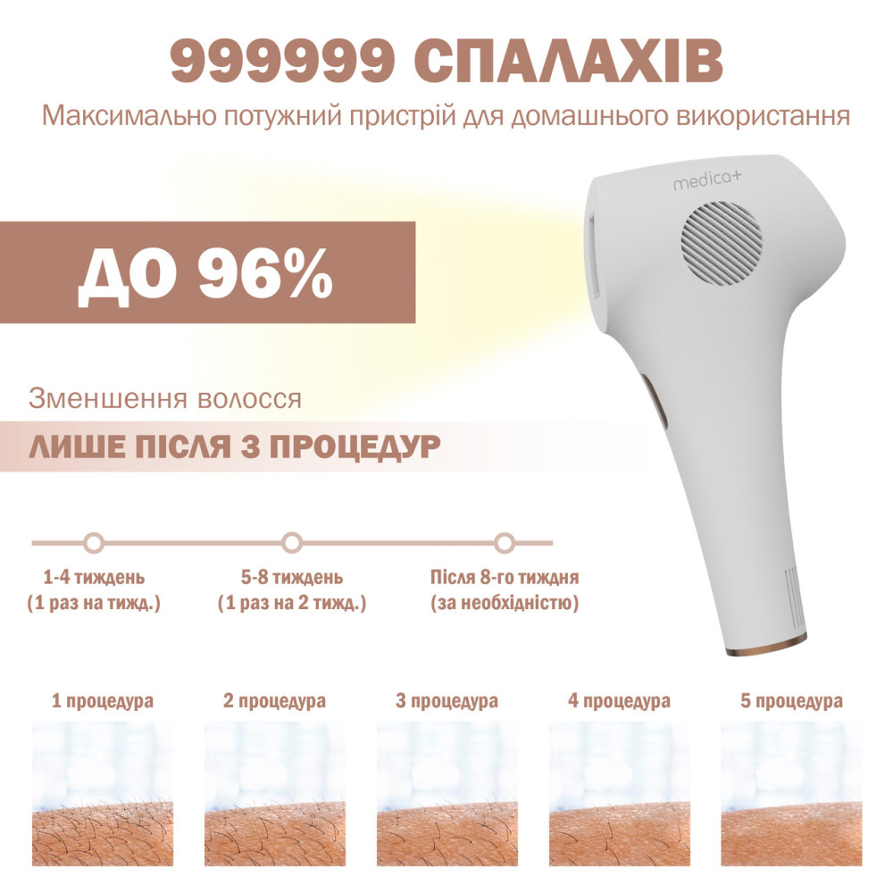 Фотоэпилятор Medica+ Haircleaner 8.0