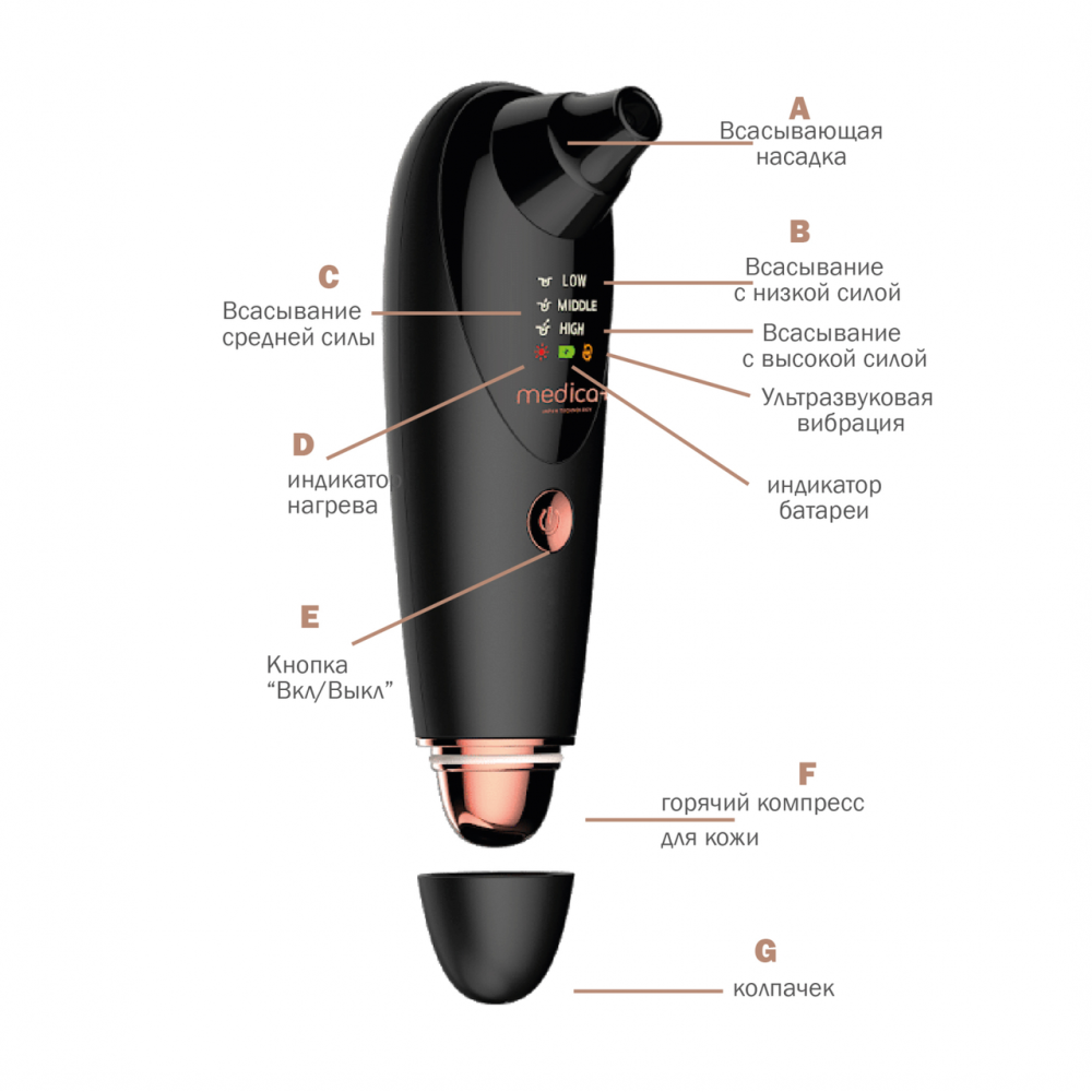 Високотехнологічний вакуумний очисник шкіри та пор Medica+ SkinCleaner 9.0 BL