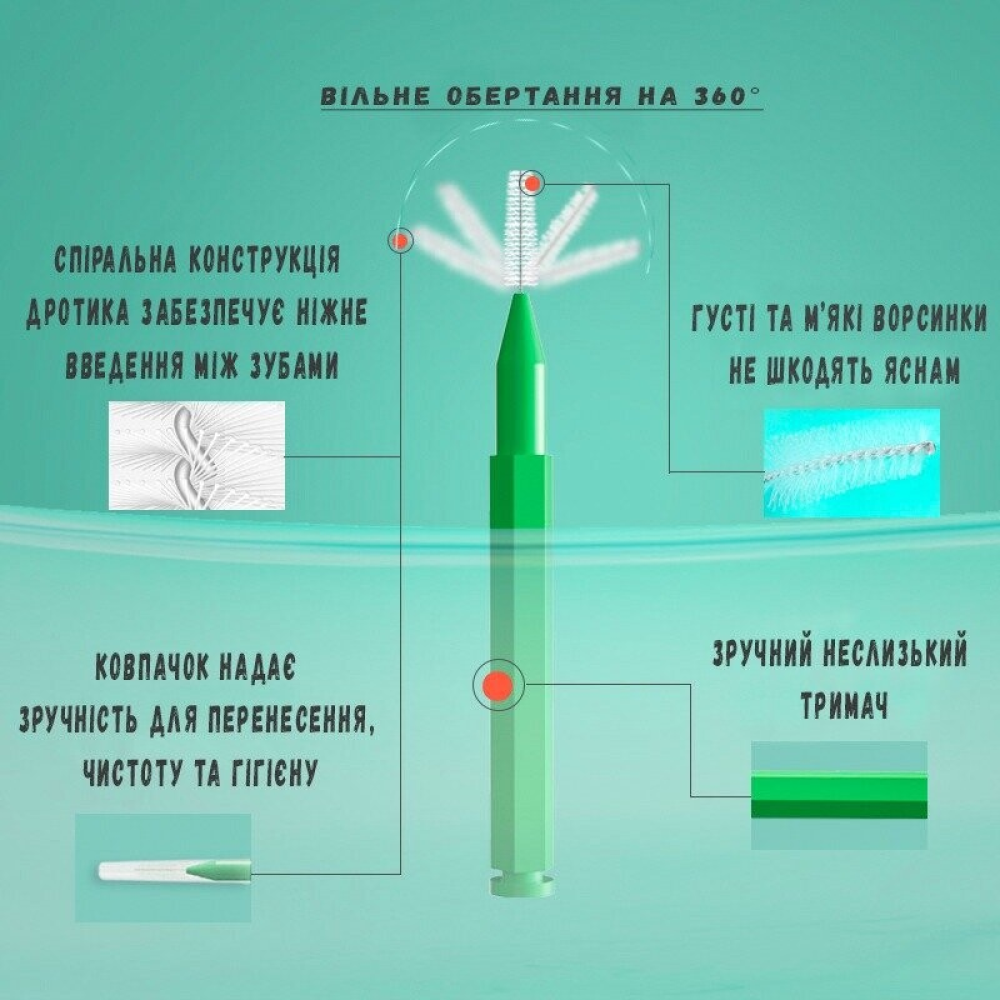 Йоржики міжзубні ANRI.E. (60 шт) — Рожевий (0,6 мм)