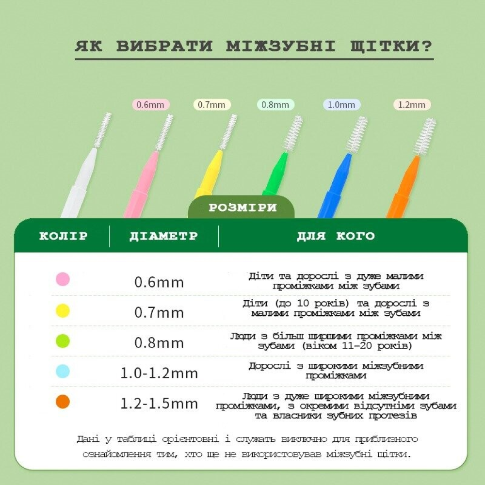 Йоржики міжзубні ANRI.E. (60 шт.) — Синій (1 мм)
