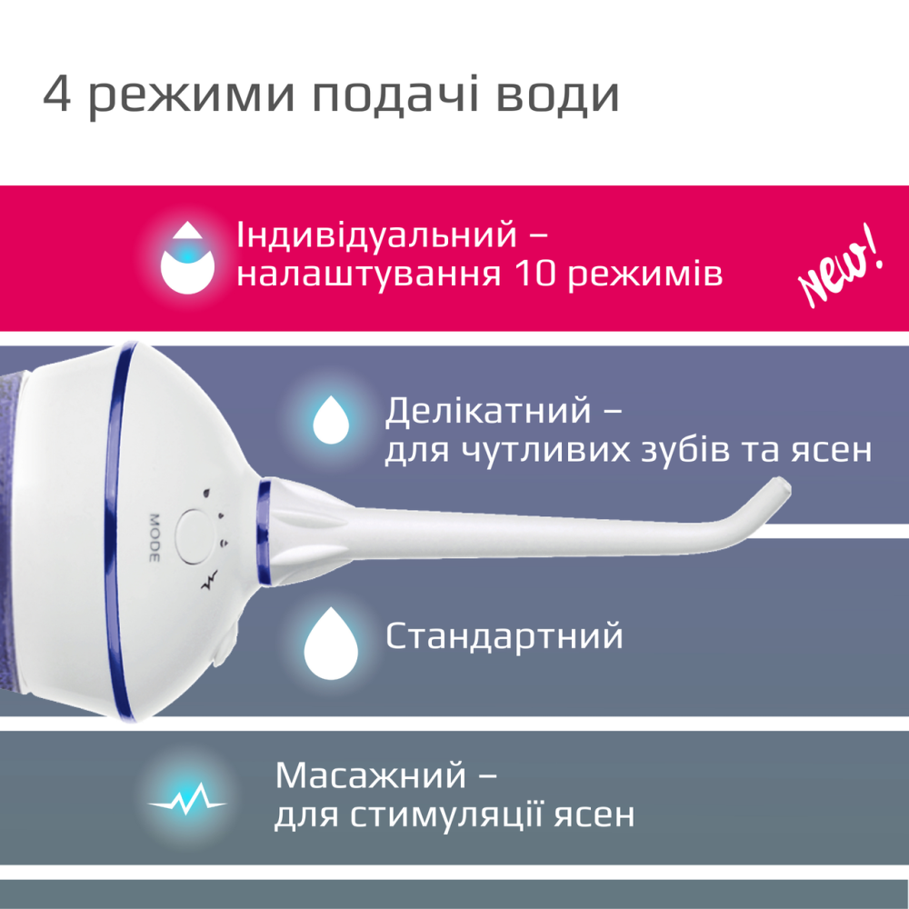 Портативний іригатор для порожнини рота B.Well TH-917