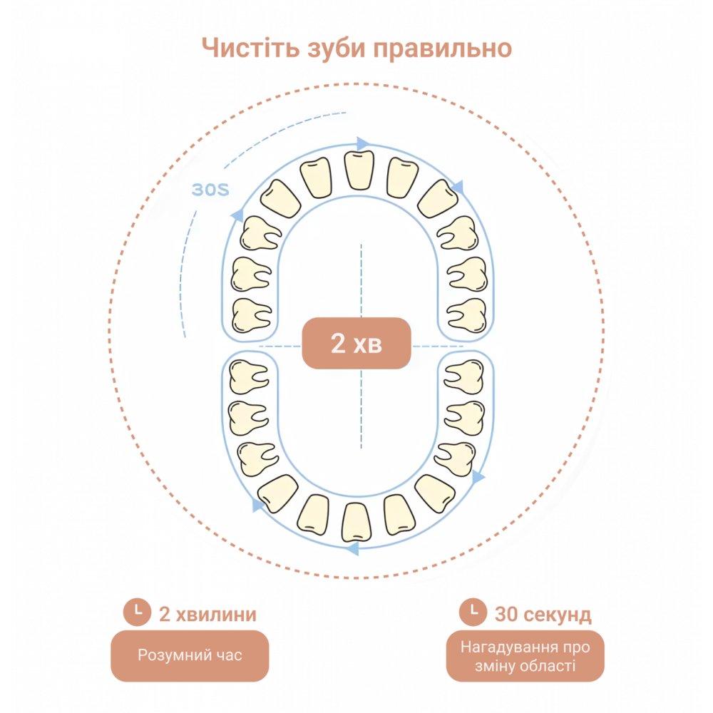 Детская зубная щетка Medica+ KidsBrush 2.0 Blue