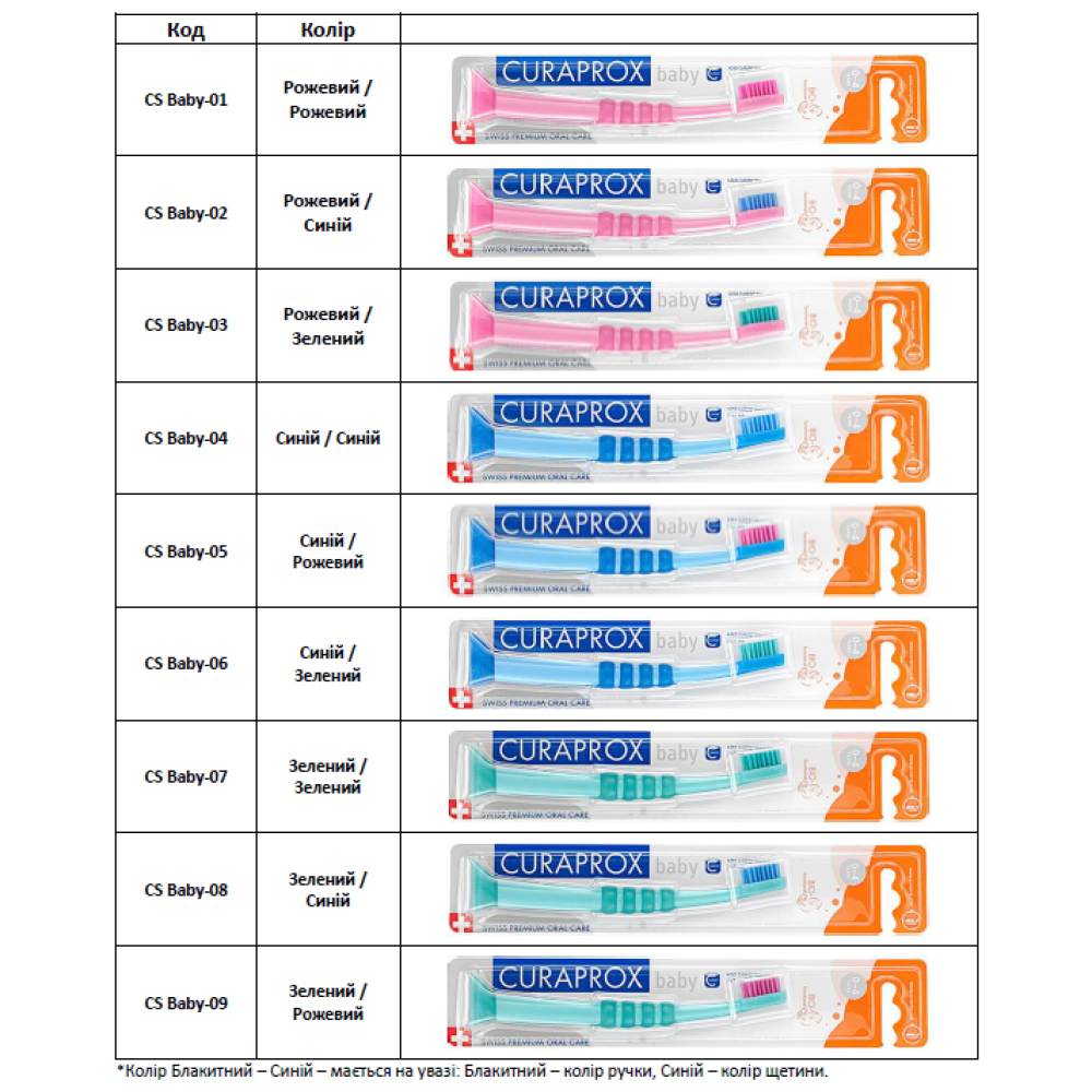 Зубная щетка для детей с резинированной ручкой (от 0 до 4 лет) Curaprox CS BABY (Цвета в ассортименте)