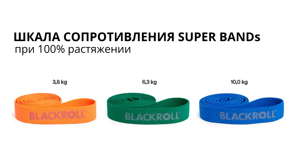 шкала сопротивления super bands