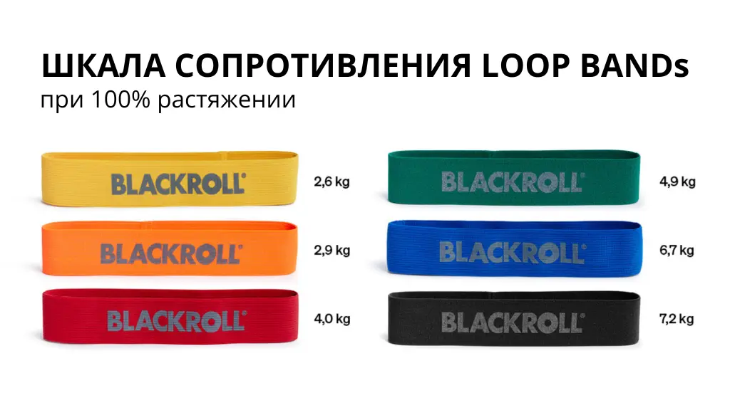ШКАЛА СОПРОТИВЛЕНИЯ LOOP BAND